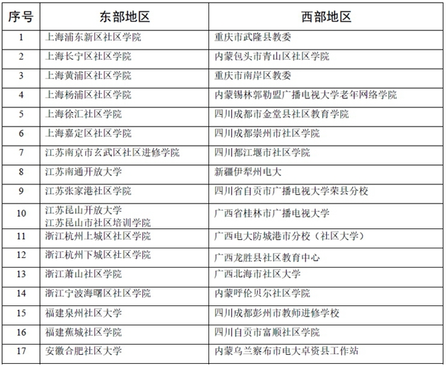 2016年東西部地區(qū)社區(qū)學(xué)院結(jié)對合作名單_副本1111.jpg