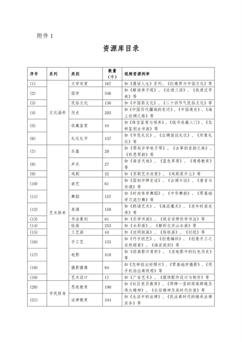 中國(guó)成協(xié)：關(guān)于開展《社區(qū)教育標(biāo)準(zhǔn)化學(xué)習(xí)資源庫(kù)共享行動(dòng)》項(xiàng)目的通知V3_05.jpg