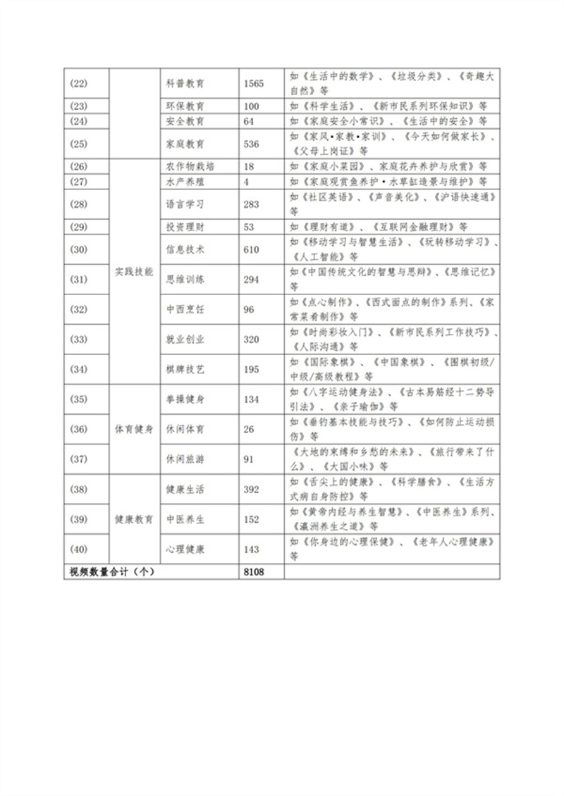中國(guó)成協(xié)：關(guān)于開展《社區(qū)教育標(biāo)準(zhǔn)化學(xué)習(xí)資源庫(kù)共享行動(dòng)》項(xiàng)目的通知V3_06.jpg
