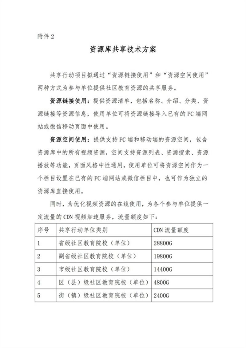 中國(guó)成協(xié)：關(guān)于開展《社區(qū)教育標(biāo)準(zhǔn)化學(xué)習(xí)資源庫(kù)共享行動(dòng)》項(xiàng)目的通知V3_07.jpg