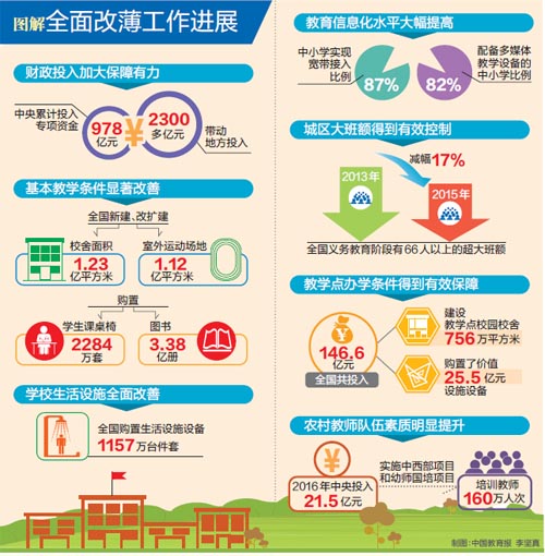 全面改薄.jpg