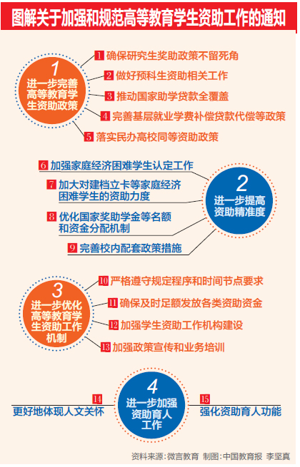 資助工作.jpg